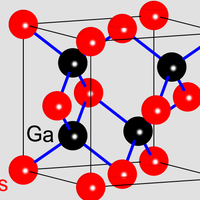 What is gan|charger