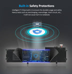 KingSener C32N1810 筆記型電腦電池適用於華碩 ZenBook Flip 15 UX562FN UX562FD 系列筆記型電腦 0B200-03070100