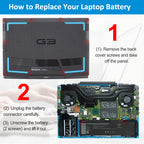 3-step DELL G3 266J9 battery replacement tutorial: remove 10 back cover screws, unplug connector, unscrew 2 screws