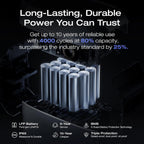 EcoFlow-DELTA-3-Plus-Portable-Power-Station