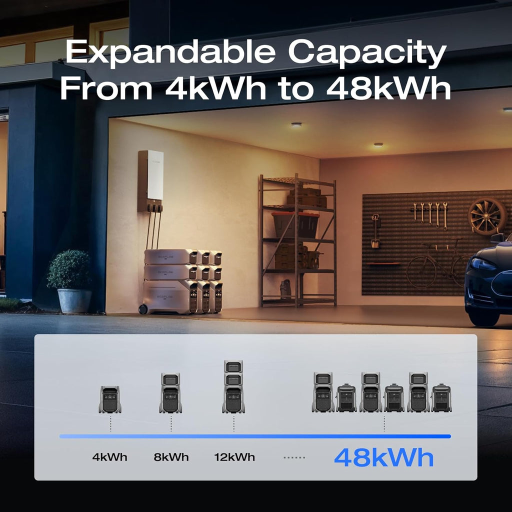 EcoFlow-DELTA-Pro-3-Portable-Power-Station
