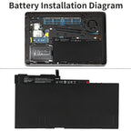 LUSONBAY CM03XL Battery For HP EliteBook 840 G1 G2 745 850 G1 G2 HSTNN-IB4R - Installation illustration