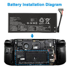 L23M2PK0 battery installation diagram inside Lenovo Legion Go 8APU1 handheld gaming console