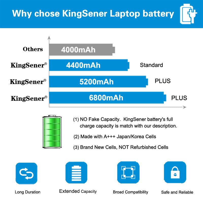 Dell-Latitude-48WH-J1KND-Laptop-Batteryy