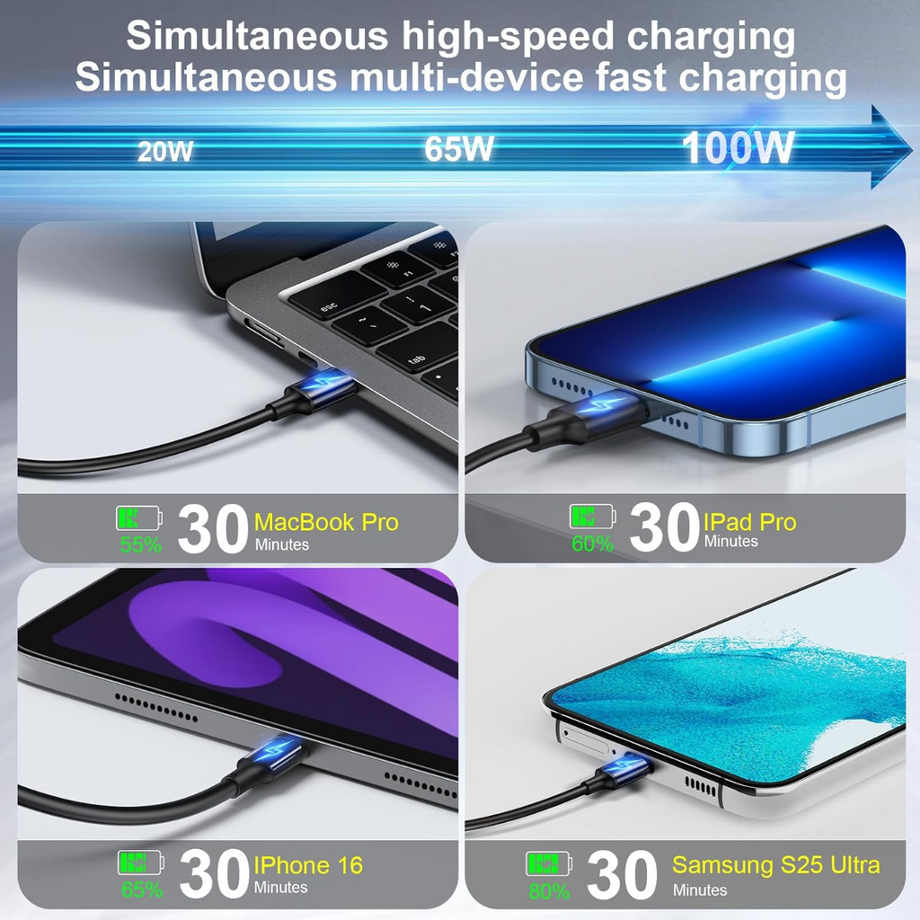 YMX-320W 320W USB-C GaN Charging Station with Dual 100W PD GaN III Pro
