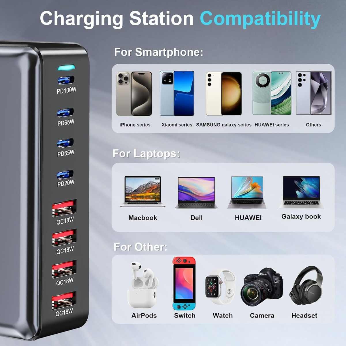 YMX-320W 320W USB-C GaN Charging Station with Dual 100W PD GaN III Pro
