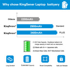 L12S4E01 rechargeable Li-ion battery for Lenovo G400S, 41Wh capacity, showing technical ratings and regulatory icons like CE and FC.