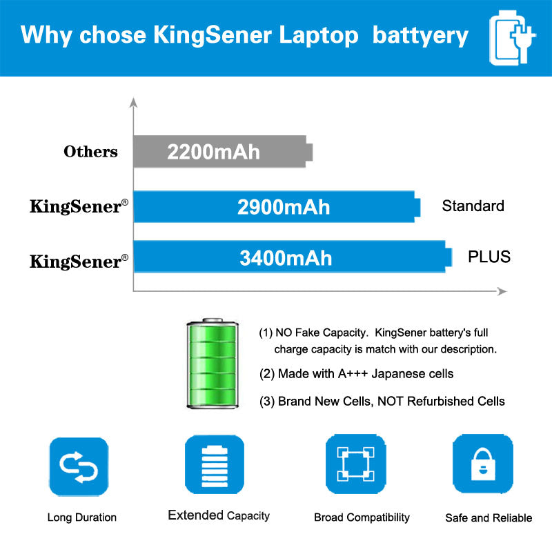 L12S4E01 rechargeable Li-ion battery for Lenovo G400S, 41Wh capacity, showing technical ratings and regulatory icons like CE and FC.